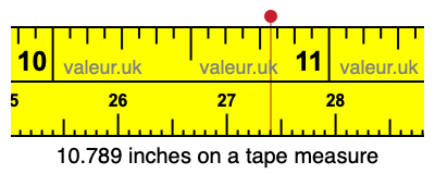 10.789 inches on a tape measure 10.789 inches on a tape measure