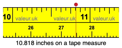 10.818 inches on a tape measure 10.818 inches on a tape measure