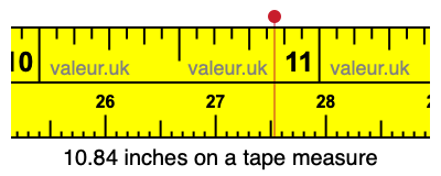 10.84 inches on a tape measure
