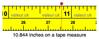 10.844 inches on a tape measure 10.844 inches on a tape measure