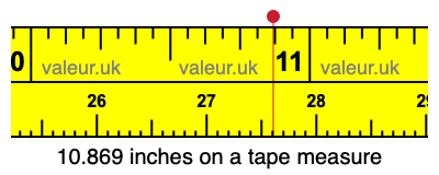 10.869 inches on a tape measure 10.869 inches on a tape measure