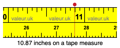 10.87 inches on a tape measure 10.87 inches on a tape measure