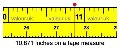 10.871 inches on a tape measure 10.871 inches on a tape measure