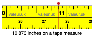 10.873 inches on a tape measure 10.873 inches on a tape measure