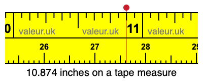 10.874 inches on a tape measure