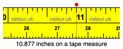 10.877 inches on a tape measure 10.877 inches on a tape measure