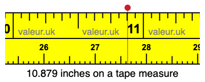 10.879 inches on a tape measure 10.879 inches on a tape measure