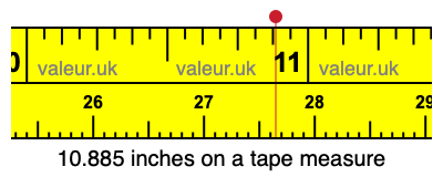 10.885 inches on a tape measure 10.885 inches on a tape measure