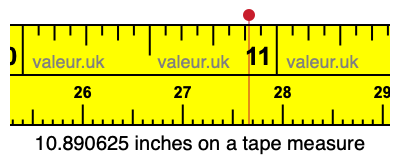 10.890625 inches on a tape measure 10.890625 inches on a tape measure