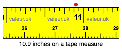 10.9 inches on a tape measure 10.9 inches on a tape measure
