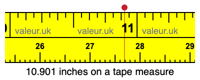 10.901 inches on a tape measure 10.901 inches on a tape measure