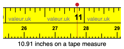 10.91 inches on a tape measure 10.91 inches on a tape measure