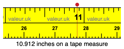 10.912 inches on a tape measure 10.912 inches on a tape measure