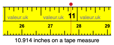 10.914 inches on a tape measure 10.914 inches on a tape measure