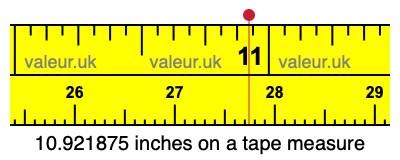 10.921875 inches on a tape measure 10.921875 inches on a tape measure