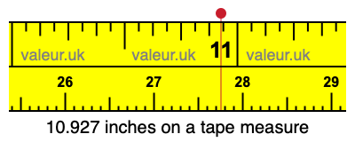 10.927 inches on a tape measure 10.927 inches on a tape measure