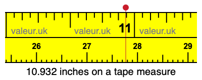10.932 inches on a tape measure 10.932 inches on a tape measure
