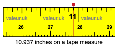 10.937 inches on a tape measure 10.937 inches on a tape measure