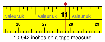 10.942 inches on a tape measure 10.942 inches on a tape measure