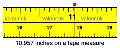 10.957 inches on a tape measure 10.957 inches on a tape measure