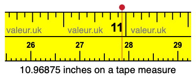 10.96875 inches on a tape measure