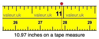 10.97 inches on a tape measure