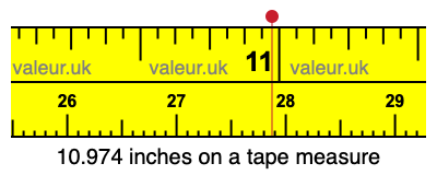 10.974 inches on a tape measure 10.974 inches on a tape measure