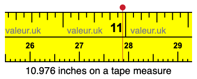 10.976 inches on a tape measure 10.976 inches on a tape measure