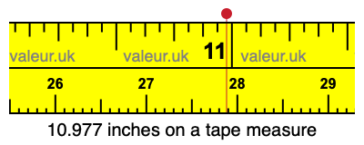 10.977 inches on a tape measure 10.977 inches on a tape measure