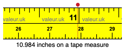10.984 inches on a tape measure 10.984 inches on a tape measure