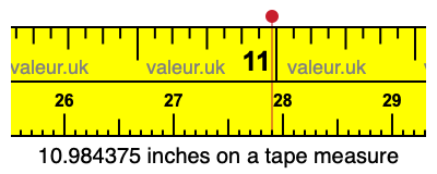 10.984375 inches on a tape measure 10.984375 inches on a tape measure
