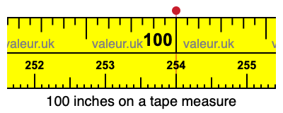 100 inches on a tape measure