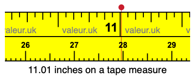 11.01 inches on a tape measure 11.01 inches on a tape measure