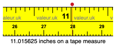 11.015625 inches on a tape measure 11.015625 inches on a tape measure