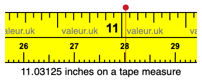 11.03125 inches on a tape measure 11.03125 inches on a tape measure