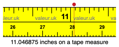 11.046875 inches on a tape measure 11.046875 inches on a tape measure