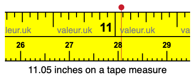 11.05 inches on a tape measure 11.05 inches on a tape measure