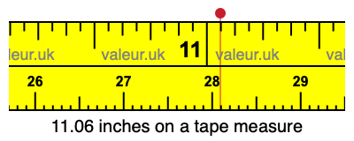 11.06 inches on a tape measure 11.06 inches on a tape measure