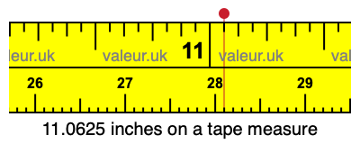 11.0625 inches on a tape measure 11.0625 inches on a tape measure