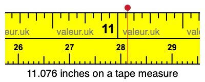 11.076 inches on a tape measure 11.076 inches on a tape measure