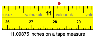 11.09375 inches on a tape measure 11.09375 inches on a tape measure