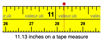 11.13 inches on a tape measure
