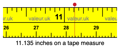11.135 inches on a tape measure 11.135 inches on a tape measure
