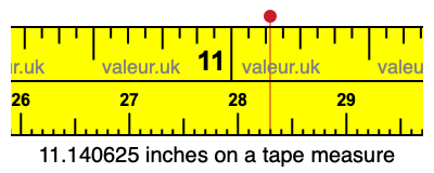 11.140625 inches on a tape measure 11.140625 inches on a tape measure