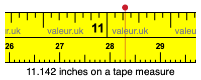 11.142 inches on a tape measure 11.142 inches on a tape measure