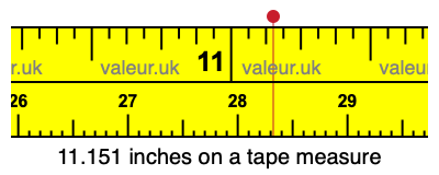 11.151 inches on a tape measure 11.151 inches on a tape measure