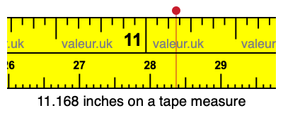 11.168 inches on a tape measure 11.168 inches on a tape measure
