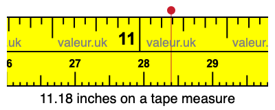 11.18 inches on a tape measure 11.18 inches on a tape measure