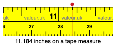 11.184 inches on a tape measure 11.184 inches on a tape measure