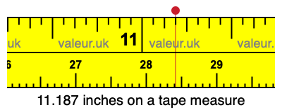 11.187 inches on a tape measure 11.187 inches on a tape measure